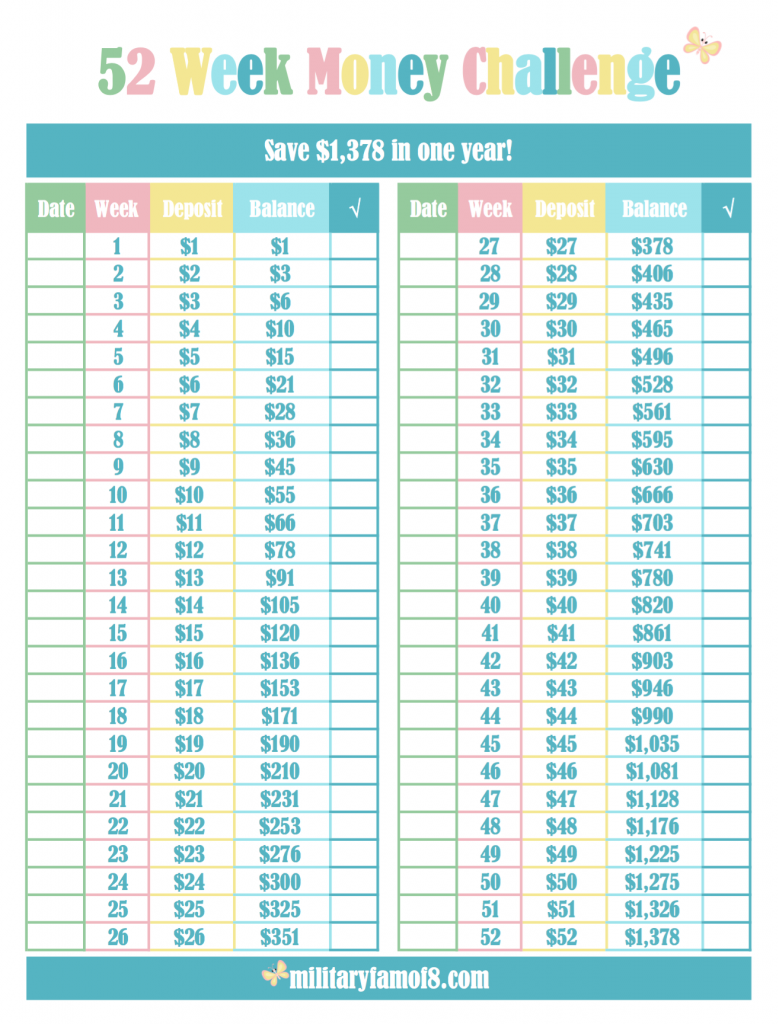 Different Versions of the 52 Week Money Challenge Printable
