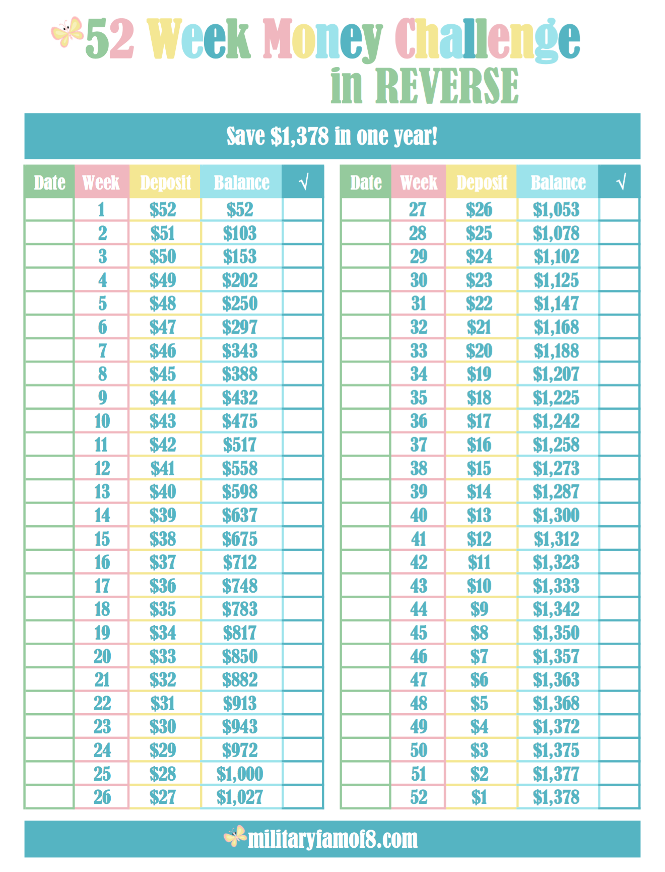 Different Versions of the 52 Week Money Challenge Printable